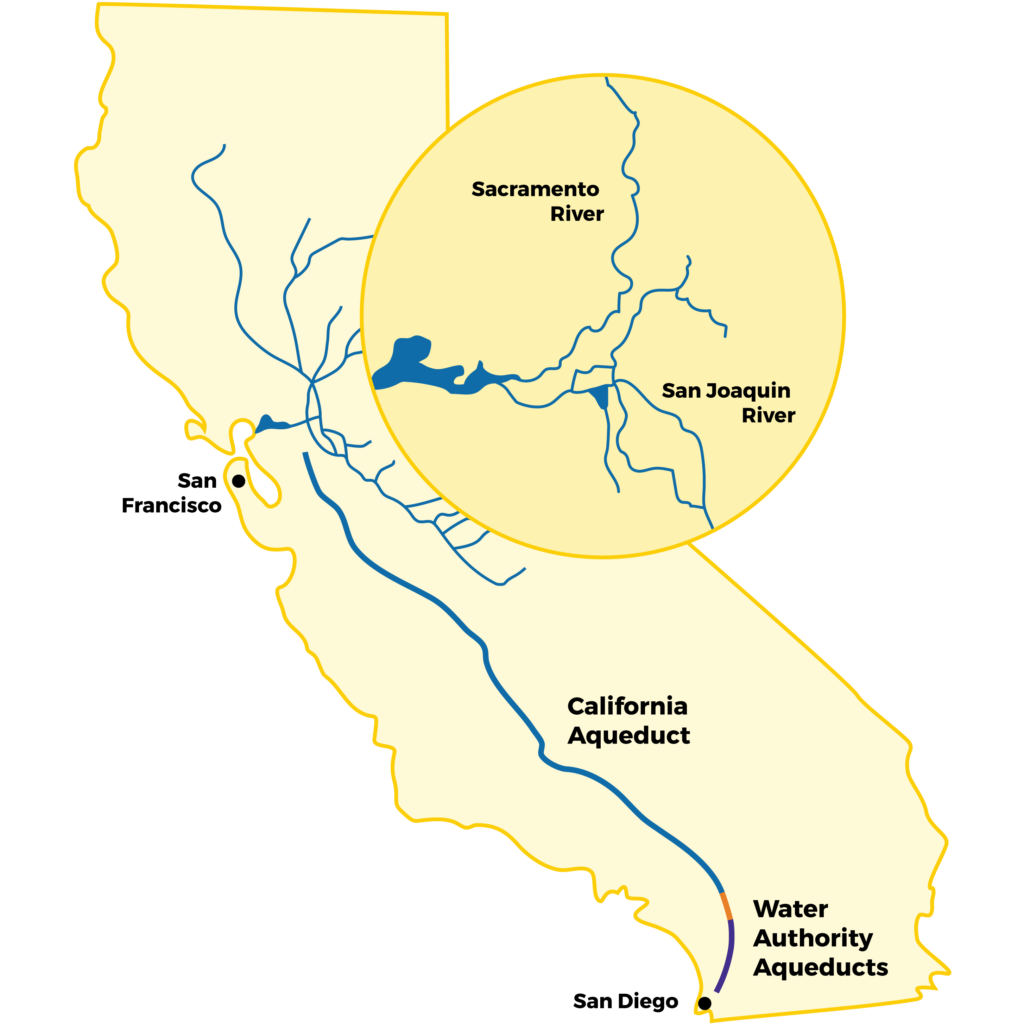 map of northern california water source